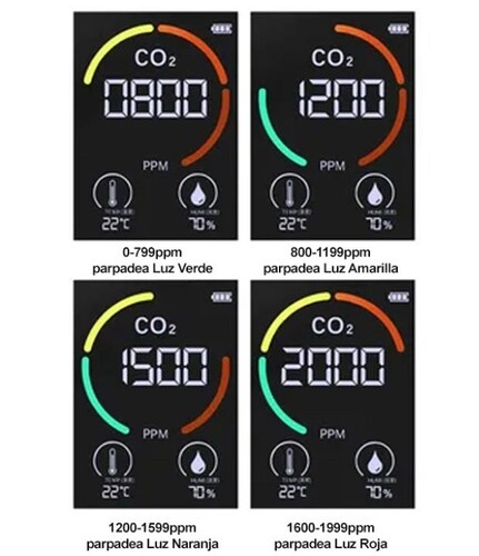 Termometro Digital para Establecimientos Hogares y Oficinas con Detector de Dióxido de Carbono CO2 y Medidor de Humedad / Master / MP-CO2METER