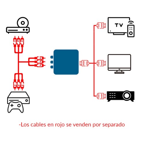 Adaptador (Mini) RCA a HDMI (inc. cable USB)