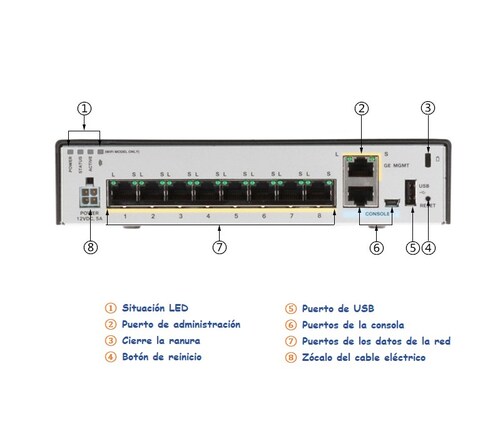 Firewall de seguridad Cisco ASA5506-X, Reacondicionado. Grado A. 