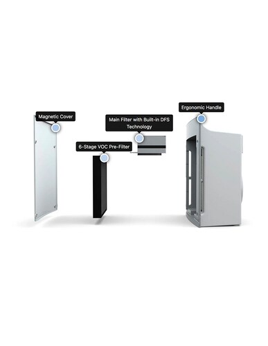 Purificador de Aire Portátil Healthway Intellipure Compact 
