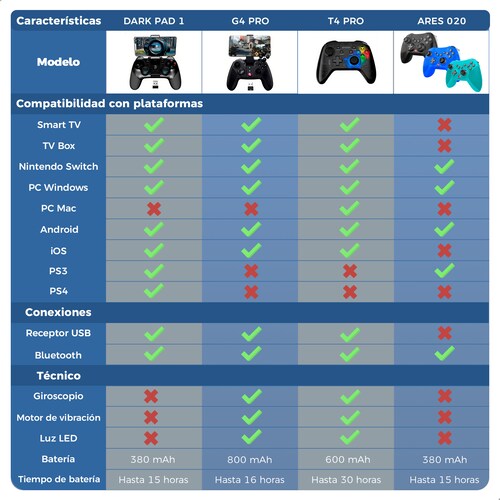 Control Gamer BINDEN G4 PRO Giroscopio Botón Turbo 