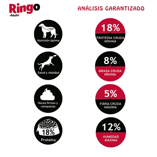 Alimento Para Perro Ringo Adulto 1kg