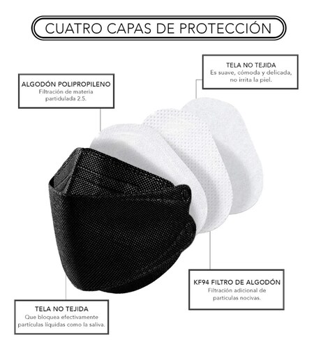 Cubrebocas Kf94 Tapabocas Mascarilla Facial Fda Ce Premium 100 piezas