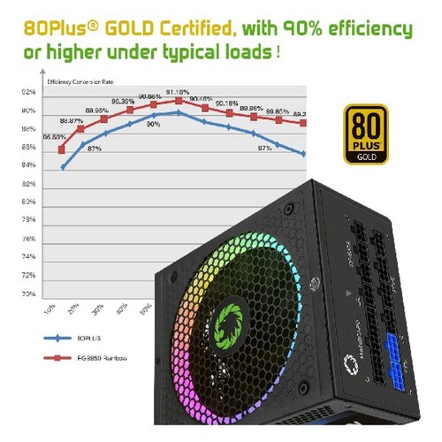 Fuente de Poder Gamemax Rgb Power Supply Unit 850w 12v 80plus