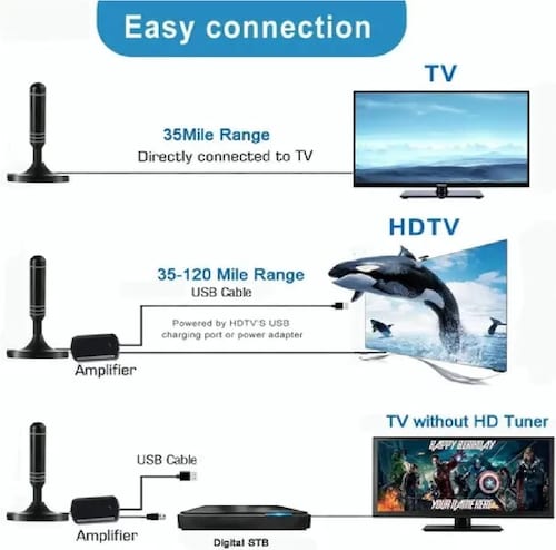 Antena De Tv Digital Hdtv  Para Interiores Amplificador
