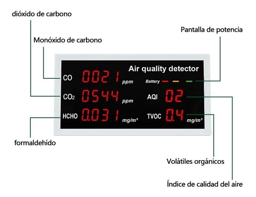 Monitor Detector De Co2 Blanco 