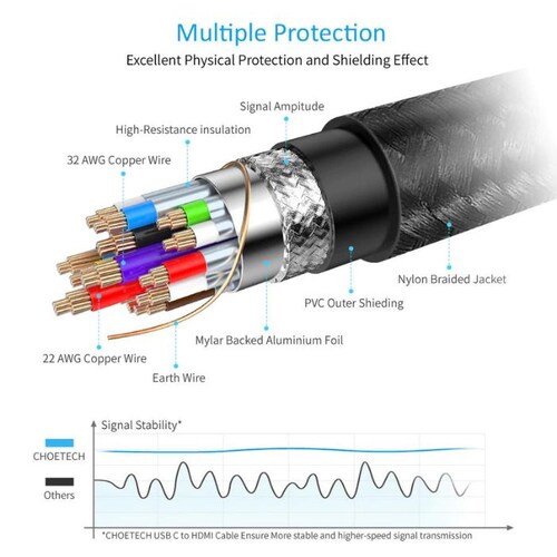 Adaptador USB C a HDMI 2m Choetech 4K@60Hz.