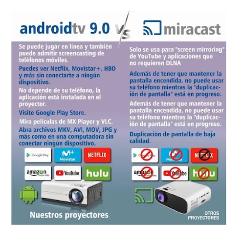 Proyector Mini Profesional Android Wifi 1080p Led