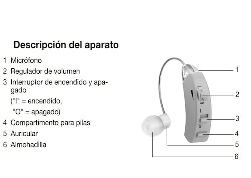 Audífono Problemas Auditivos Amplificador Sonido Ha50 Beurer.
