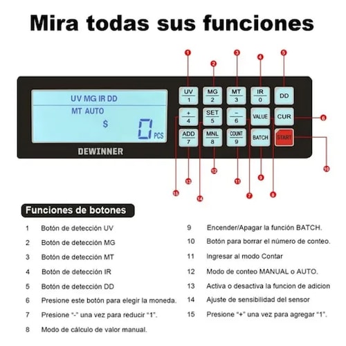Contador De Billetes Uv/mg/ir/dd Detectar Dewinner
