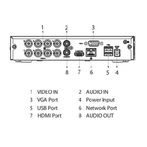 DAHUA XVR1B08-I - DVR de 8 Canales 1080p Lite/ WizSense/ Cooper-I/ H.265+/ 8 Canales+2 IP o Hasta 10 Ch IP/ 4 Canales con SMD Plus/ Búsqueda Inteligente (Humanos y Vehículos)/ Codificación Inteligente/ 1 Puerto Sata de hasta 6TB/