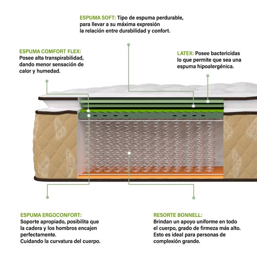 Colchón Individual Allegro Valencia Spring Air Ortopédico con Colchoneta PILLOW TOP