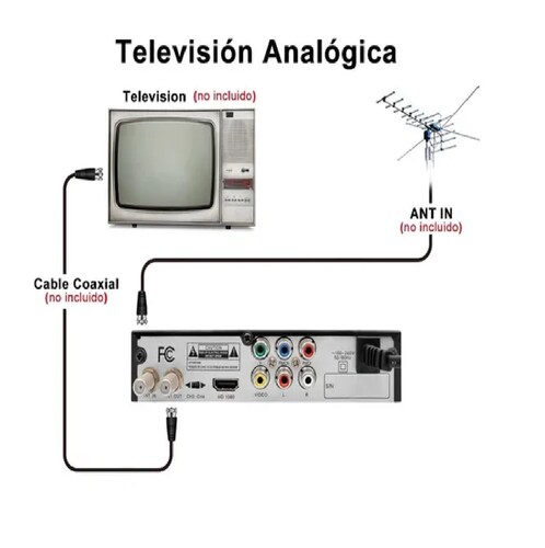 Decodificador Tv Digital Y Analógica Full Hd 1080p