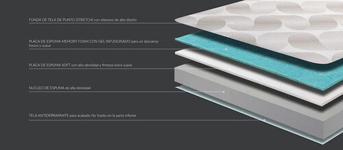 Lester Dröm - Colchón Matrimonial de Memory Foam con Gel - Ortopédico Adaptable - Hipoalergénico con Espumas y Telas Antibacterianas - Certificados ISO + CertiPUR-US - Calidad Superior - 10 Años de Garantía - Hecho en México 