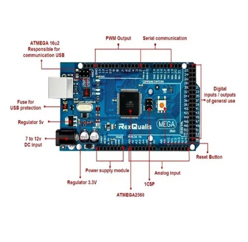 Kit Compatible C/ Arduino Mega 2560 Con Español Tutorial