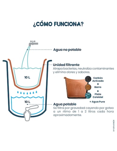 Ecofiltro Purificador Dispensador y Filtro de Agua Cerámica Grande (20 L) Blanco Puntos