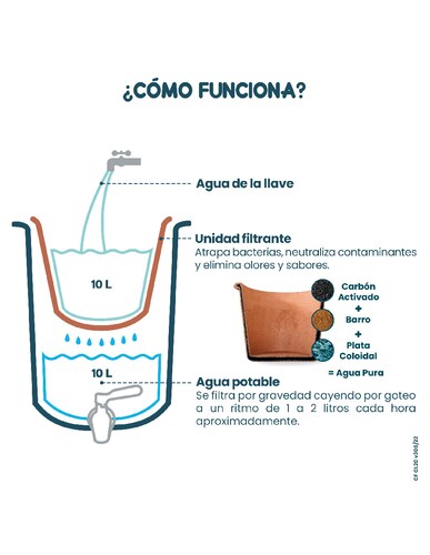 Ecofiltro Purificador Dispensador y Filtro de Agua Cobre Grande (20 L).