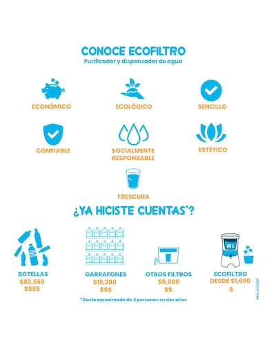 Ecofiltro Purificador Dispensador y Filtro de Agua Colors Grande (20 L) Azul Oscuro.
