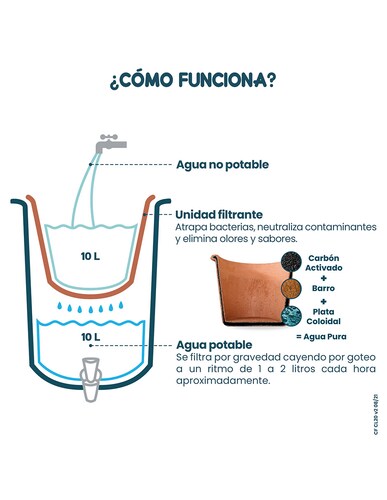Ecofiltro Purificador Dispensador y Filtro de Agua Colors Grande (20 L) Azul Oscuro.
