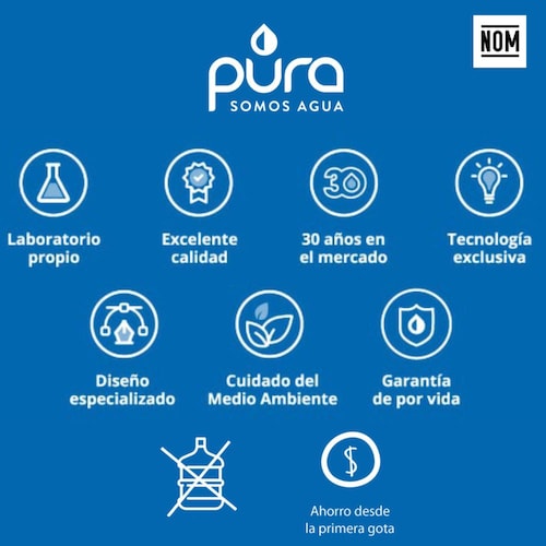 Filtro Purificador de Agua SOBRE TARJA PURA Atlántico | Alto Rendimiento | 18 meses