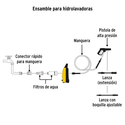 Hidrolavadora eléctrica 1300 PSI, Pretul.