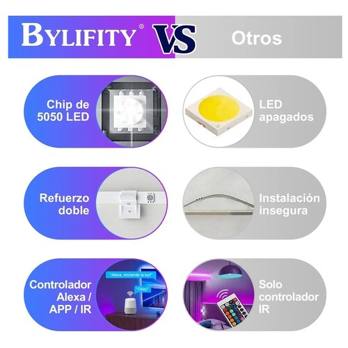 Tiras De Led Rgb 20 Metros Wifi Luces Led Alexa App Control