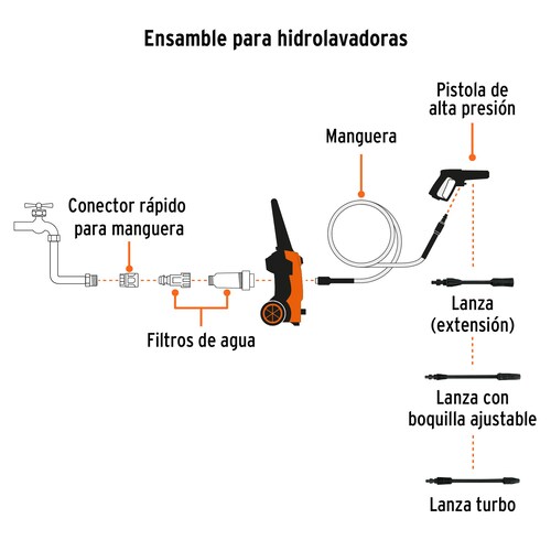 Hidrolavadora eléctrica 1800 PSI, Truper