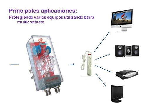 Supresor de Picos uso Residencial;  Paquete  4 e-CLAMPER Cable