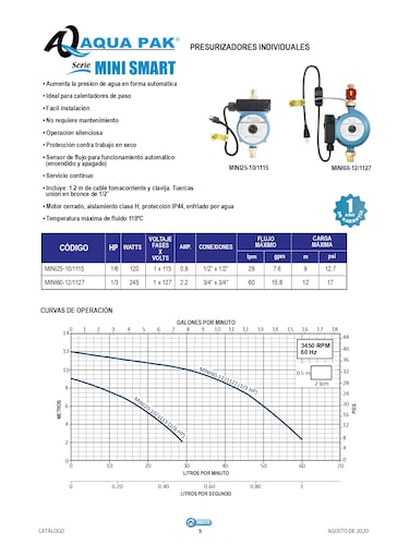 Bomba Presurizadora Individual Automática Mini Smart MINI25-10/1115 Aqua Pak 1/6 HP 115 Volts