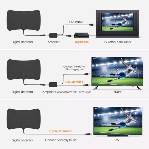 Antena De Tv Digital Hdtv Para Interiores 4k Hd 1080p