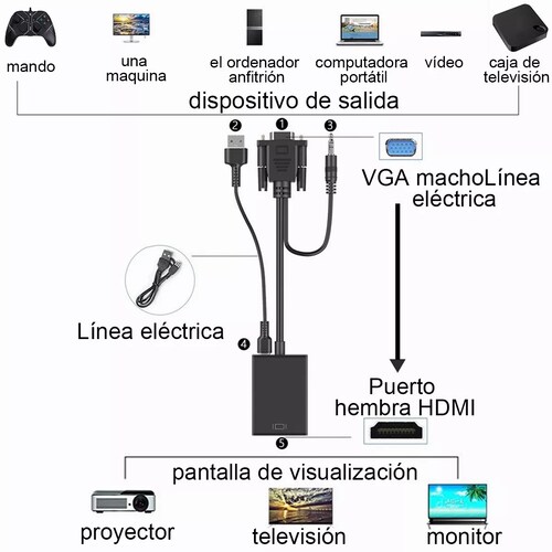 Cable Convertidor Video Vga A Hdmi + Audio Full Hd 1080p