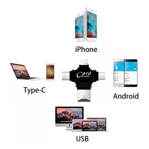 Memoria 1tb iPhone Android iPad Pc Usb-c Ios Microusb 1 Tera.