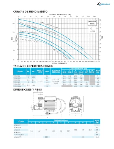 Bomba para Hidromasaje Aqua Pak VENUS25 N  2.5  HP 115 Volts