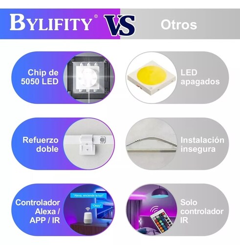 Tiras De Led Rgb 20 Metros Wifi Luces Led Alexa App Control