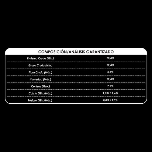 Pro Plan Comida para Perro Active Mind con Optiage para Razas Medianas y Grandes.