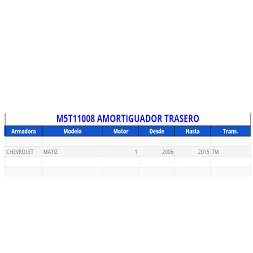 Amortiguador trasero 