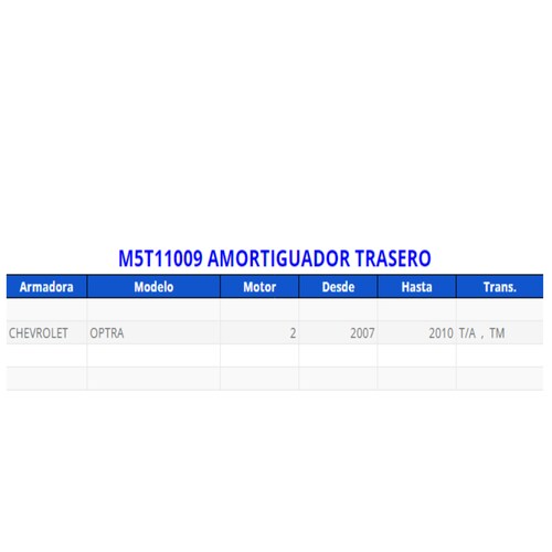 Amortiguador trasero 