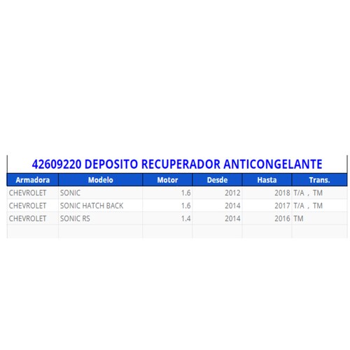 Deposito recuperador anticongelante acdelco original para Sonic 2012-2018 Sonic Hatch Back 2014-2017 Sonic RS 2014-2016
