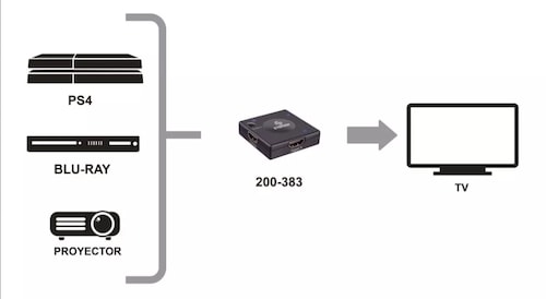 SELECTOR SEMI AUTOMÁTICO HDMI® DE 3 ENTRADAS