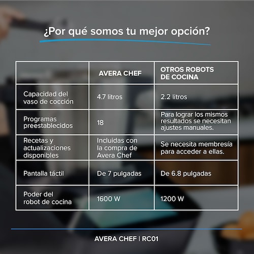 Robot De Cocina Avera Chef WiFi Recetas Incluidas RC01