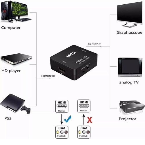 Adaptador Conversor De Audio Y Video Hdm A Rca Para Tv
