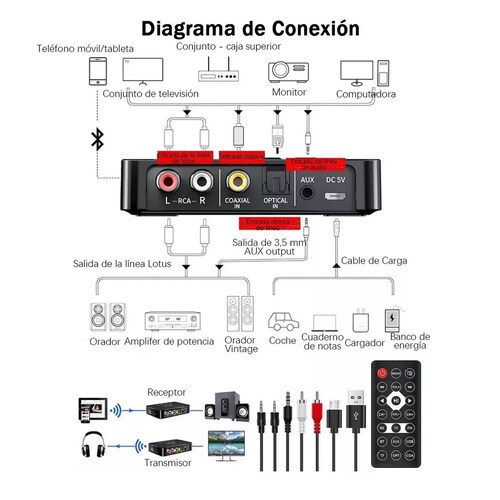 Bluetooth5.0 Transmisor/receptor Audio Estéreo Adaptador NFC