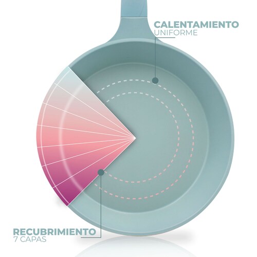 Sartén 28 Cm Antiadherente Libre De Toxinas Con Inducción.