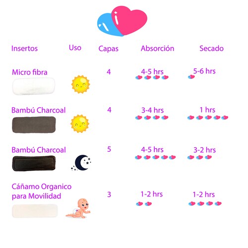 Insertos Nocturnos de bambú 5 capas para pañal de tela ecológico ecobaby original