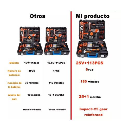 Juego De Herramientas Erramienta Kits Herramientas 110 Pz