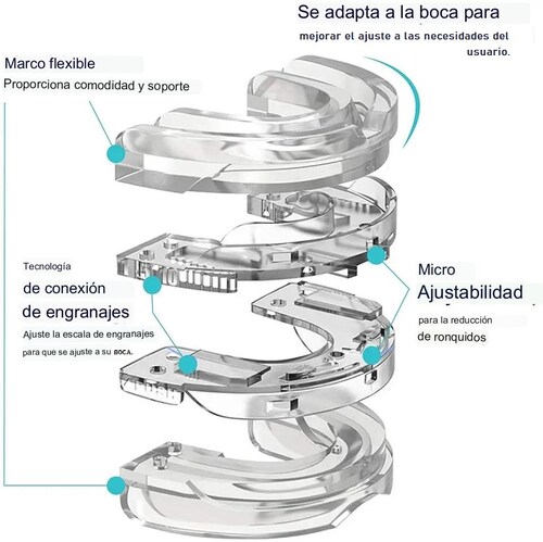 Guarda Bucal Nueva Tecnología de Bloqueo. Ajuste Personalizado.