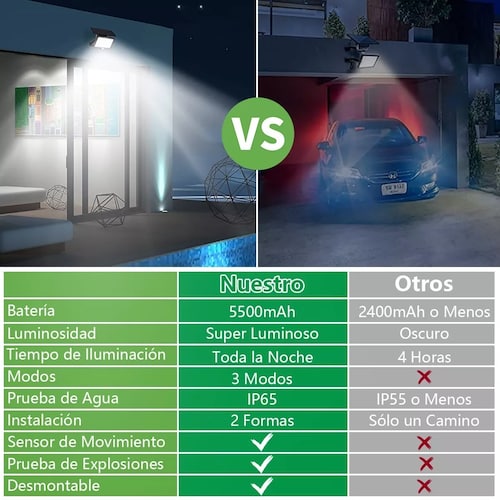 Luz Solar Exterior Lámpara Con Sensor Para Jardín Pared