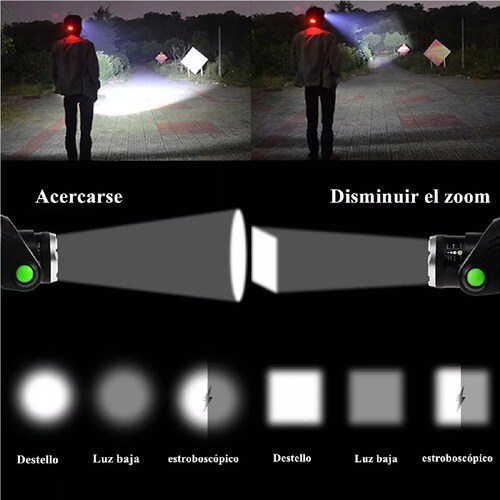 Lampara Cabeza Led Minera Minero T6 Recargable Con Sensor