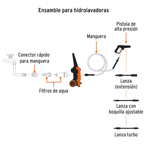 Hidrolavadora eléctrica 1800 PSI, Truper 101594