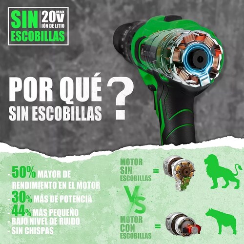 Taladro Rotomartillo Sin Carbones Inalámbrico 20v 2baterías